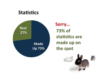 Statistics

                Sorry…
Real
27%             73% of
                statistics are
        Made    made up on
       Up 73%   the spot
 