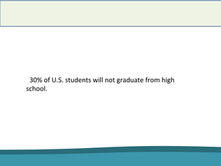 U.S. High School Drop-out Rates are getting worse
 