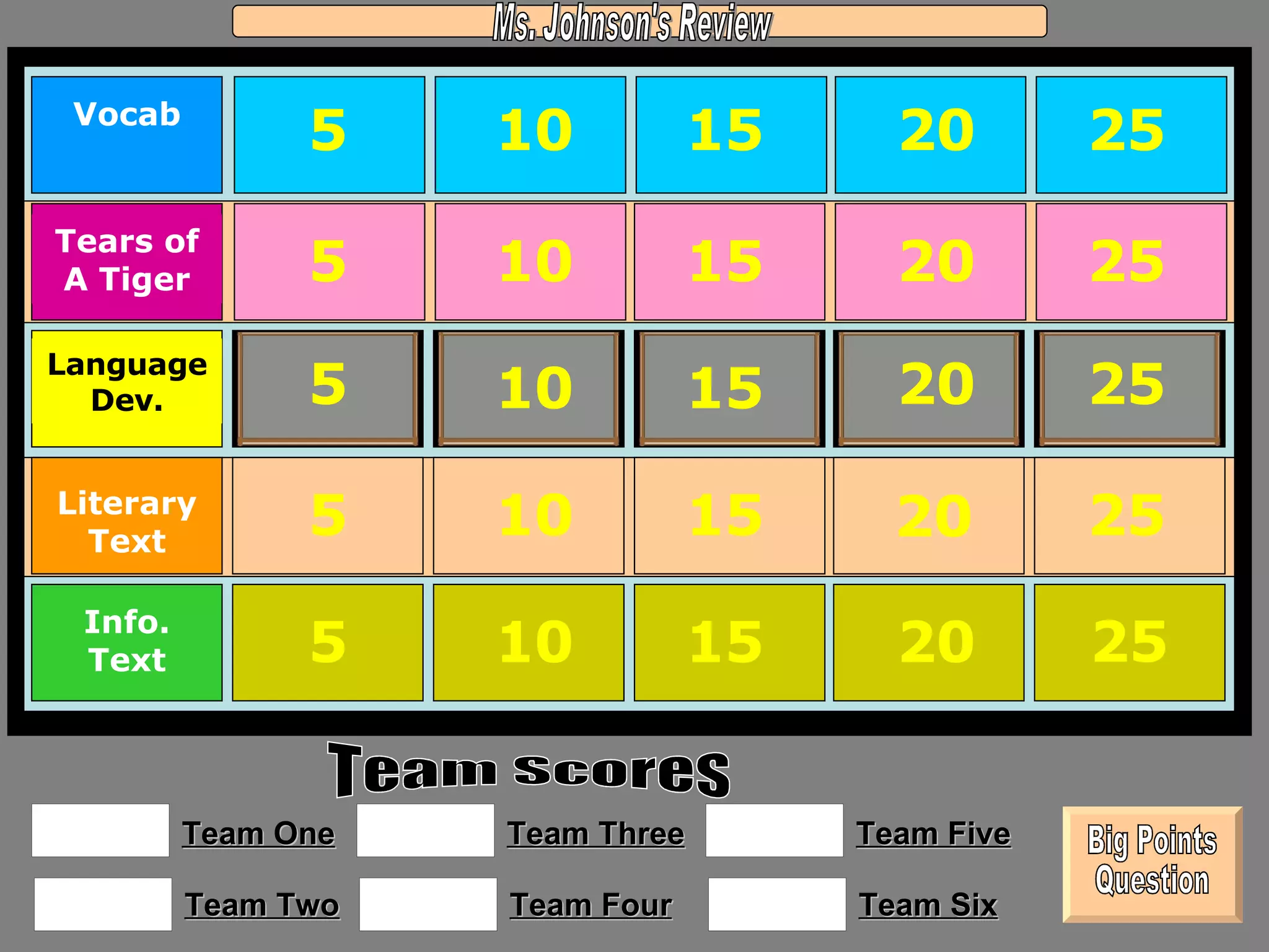 15 20 25 5 10 Vocab Tears of A Tiger Language Dev. Literary Text Info. Text 5 5 5 5 10 10 10 10 15 15 15 15 20 20 20 25 25 25 25 20 Ms. Johnson's Review Team One Team Two Team Scores Team Three Team Four Team Five Team Six Big Points Question 