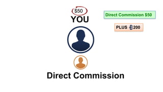 YOU
Direct Commission $50
$50
PLUS 200
Direct Commission
 