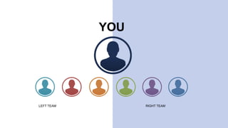 YOU
LEFT TEAM RIGHT TEAM
 