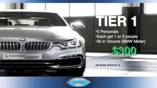 WINGS
&
WHEELS
TIER 1
•5 Personals
•Each get 1 or 2 people
•3k in Volume (BMW Meter)
$300



NETWORK GROW BY 12
 