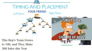 TIMING AND PLACEMENT
LeftTeam RightTeam
YOUR FRIEND
YOUBOB
Dave
This Rep s Team Grows
to 100, and They Make
300 Sales this Year
YOU
 