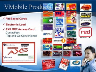 Use 1E-Wallet Load Everything!