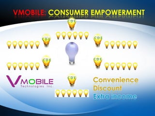  AXS MRT Access Card Contactless‘Tap-and-Go Convenience’