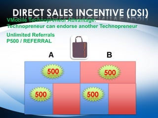 How do you reload your load wallet?Members can reload their Vmobile Load Wallet thru: Vmobile Office- Technopreneur to Technopreneur Transfers- MyLx earning conversion thru onlineOr deposite to Vmobile AccountsIn any of these banks