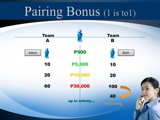 WE ARE ALL THE SAME: LOAD CONSUMERConvenienceDiscountExtra income