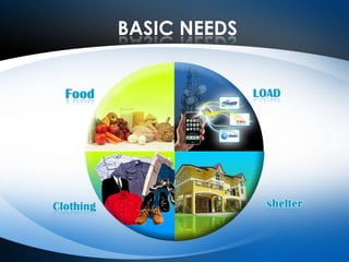 BASIC NEEDSFoodLOADshelterClothing