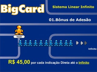 01.Bônus de Adesão R$ 45,00   por cada indicação Direta até o  Infinito Sistema Linear Infinito Infinito Você 