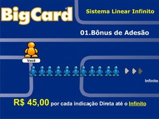 01.Bônus de Adesão R$ 45,00   por cada indicação Direta até o  Infinito Sistema Linear Infinito Infinito Você 