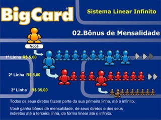 R$ 5,00 R$ 35,00 R$ 5,00 1ª Linha 2ª Linha 3ª Linha Todos os seus diretos fazem parte da sua primeira linha, até o infinito. Você ganha bônus de mensalidade, de seus diretos e dos seus indiretos até a terceira linha, de forma linear até o infinito.  Sistema Linear Infinito 02.Bônus de Mensalidade Você 