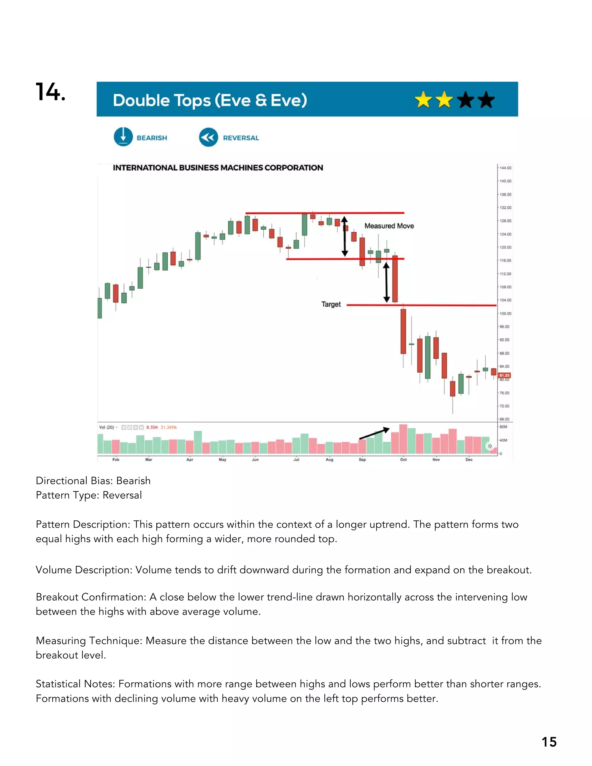 BIG BOOK OF CHART PATTERNS.pdf