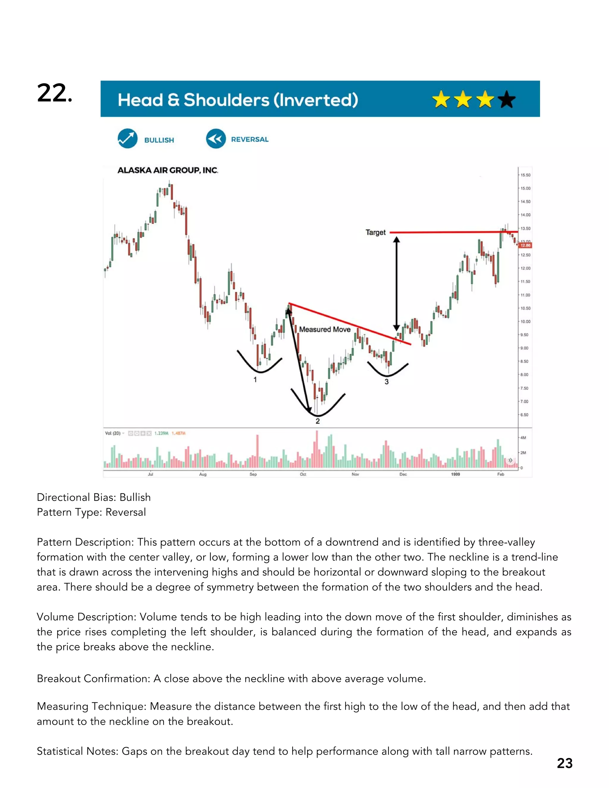 BIG BOOK OF CHART PATTERNS.pdf
