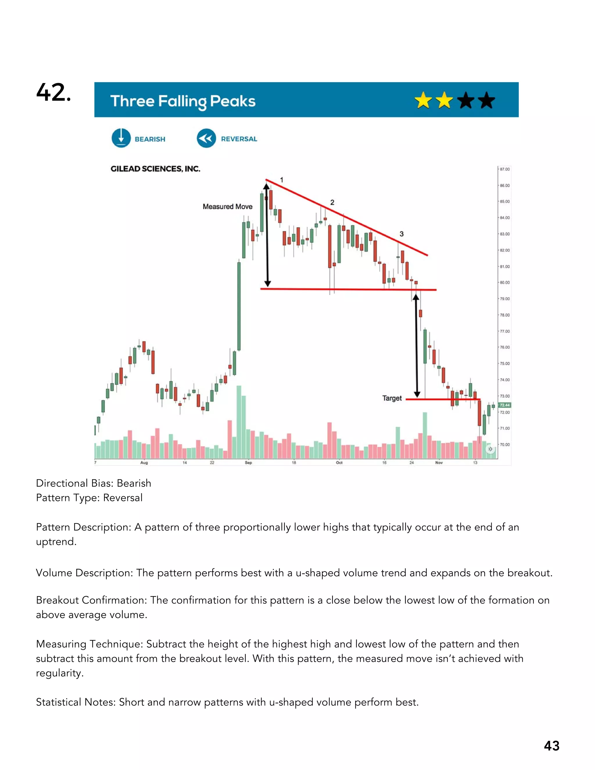 BIG BOOK OF CHART PATTERNS.pdf
