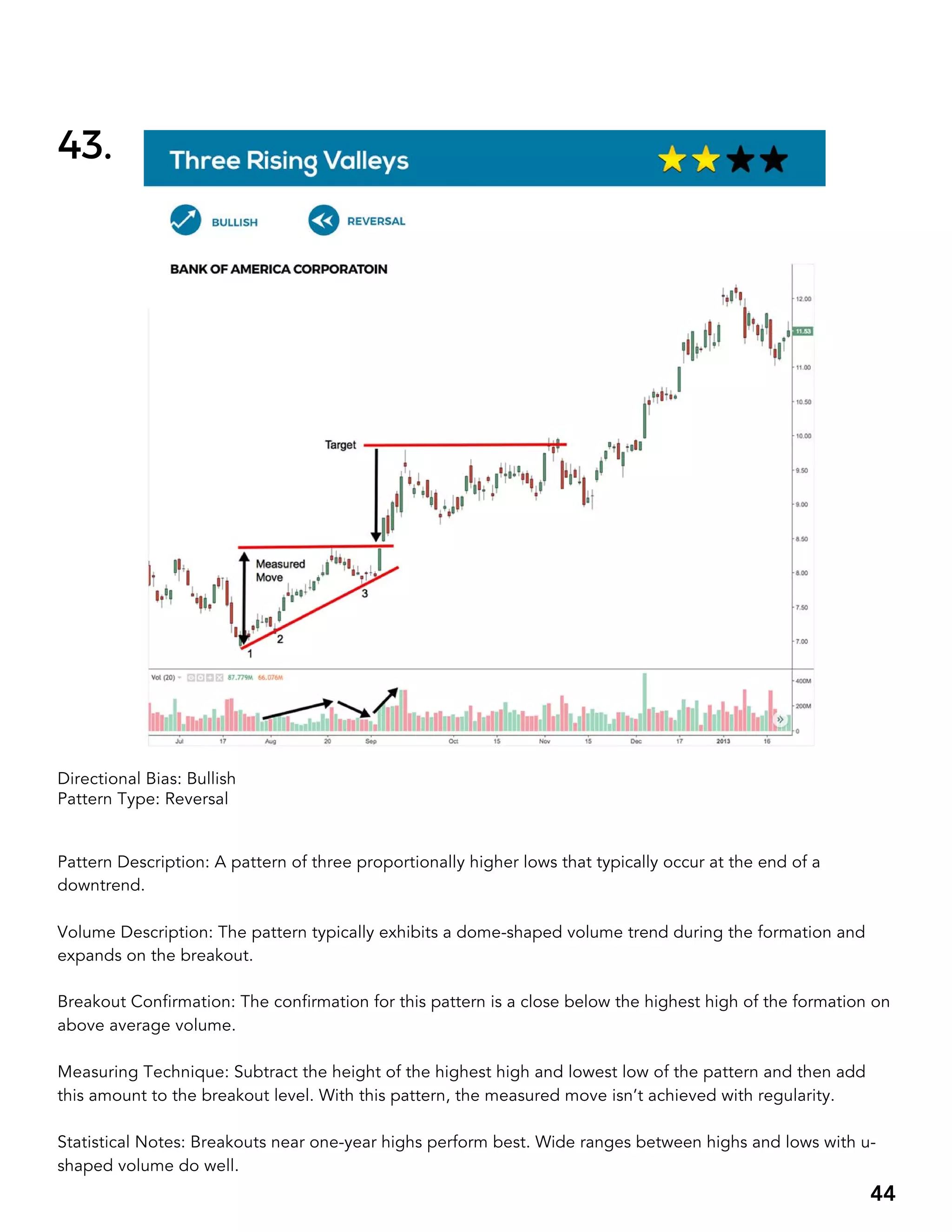 BIG BOOK OF CHART PATTERNS.pdf