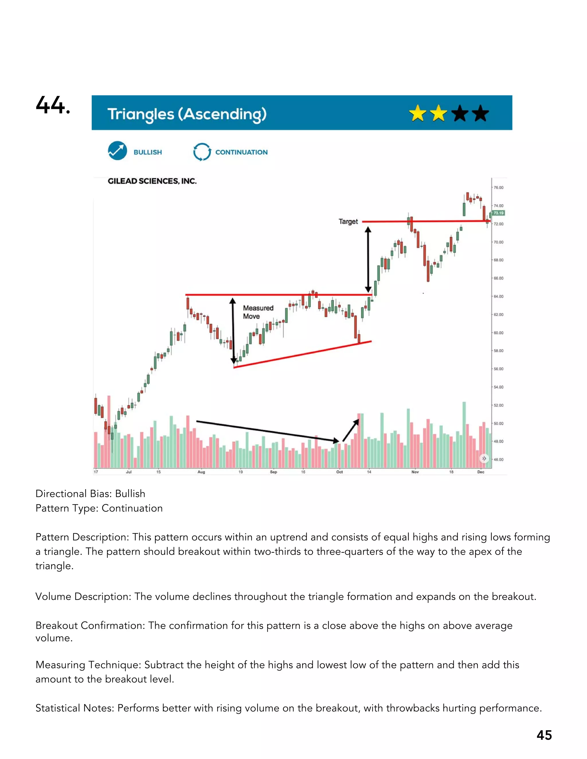 BIG BOOK OF CHART PATTERNS.pdf