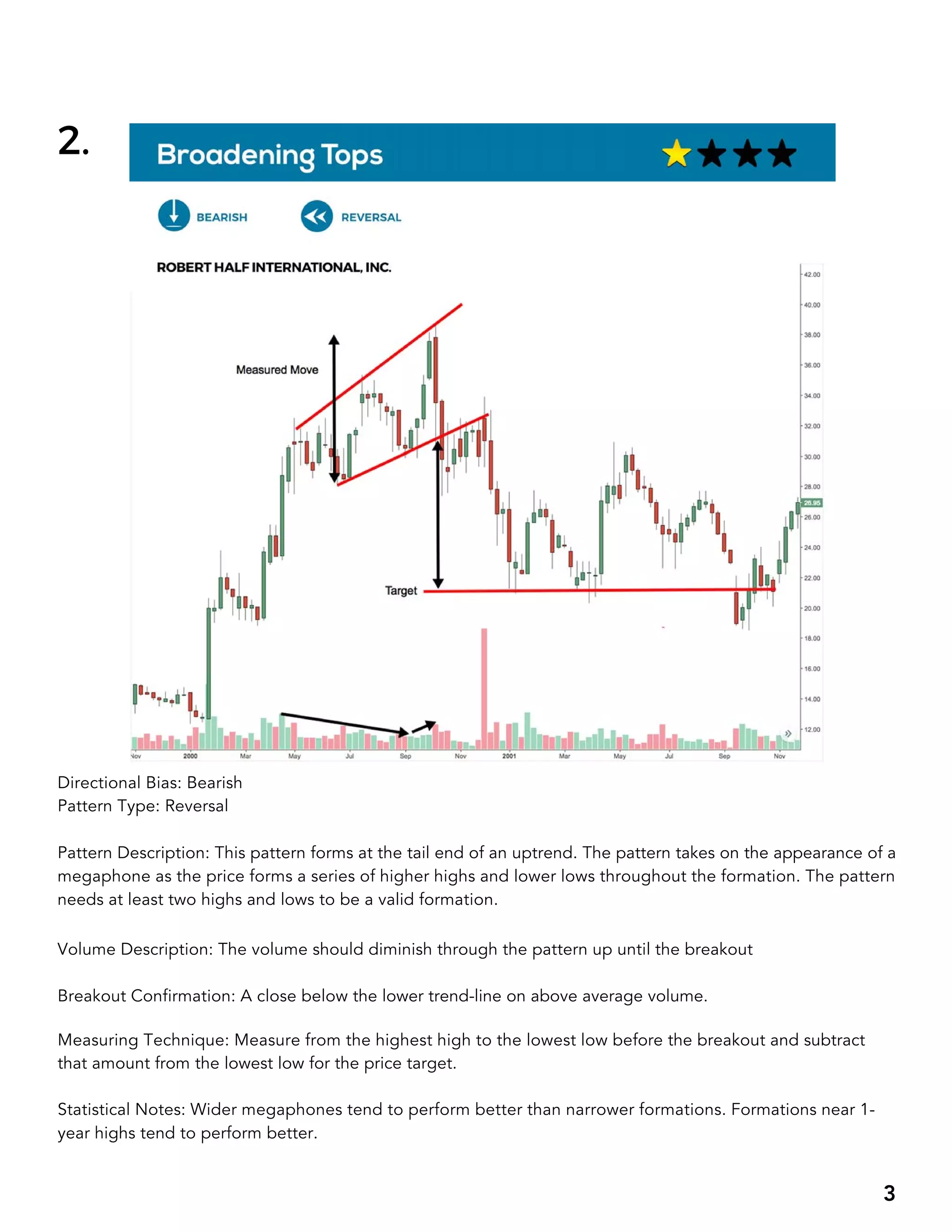BIG BOOK OF CHART PATTERNS.pdf
