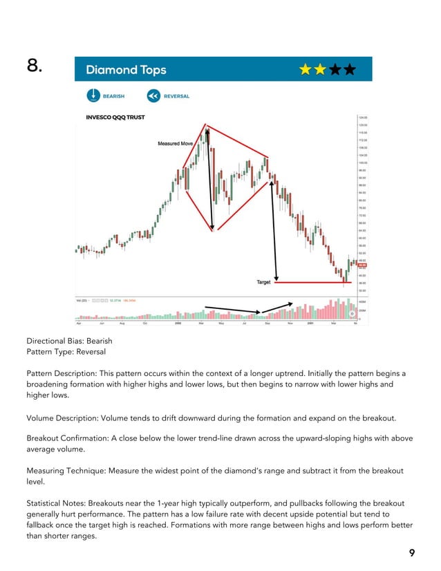 BIG BOOK OF CHART PATTERNS.pdf