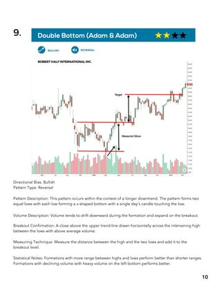 BIG BOOK OF CHART PATTERNS.pdf