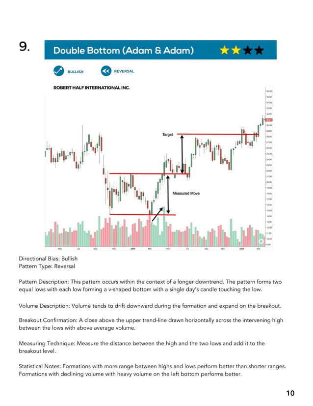 BIG BOOK OF CHART PATTERNS.pdf