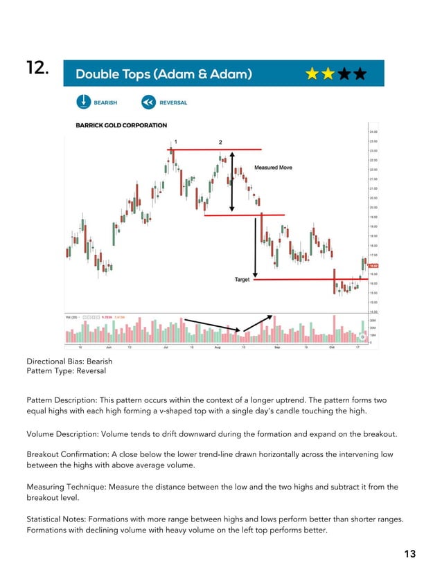 BIG BOOK OF CHART PATTERNS.pdf