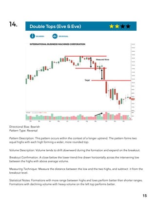 BIG BOOK OF CHART PATTERNS.pdf