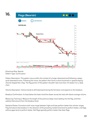 BIG BOOK OF CHART PATTERNS.pdf