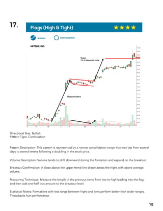 BIG BOOK OF CHART PATTERNS.pdf