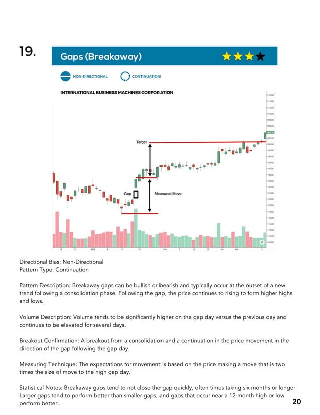 BIG BOOK OF CHART PATTERNS.pdf