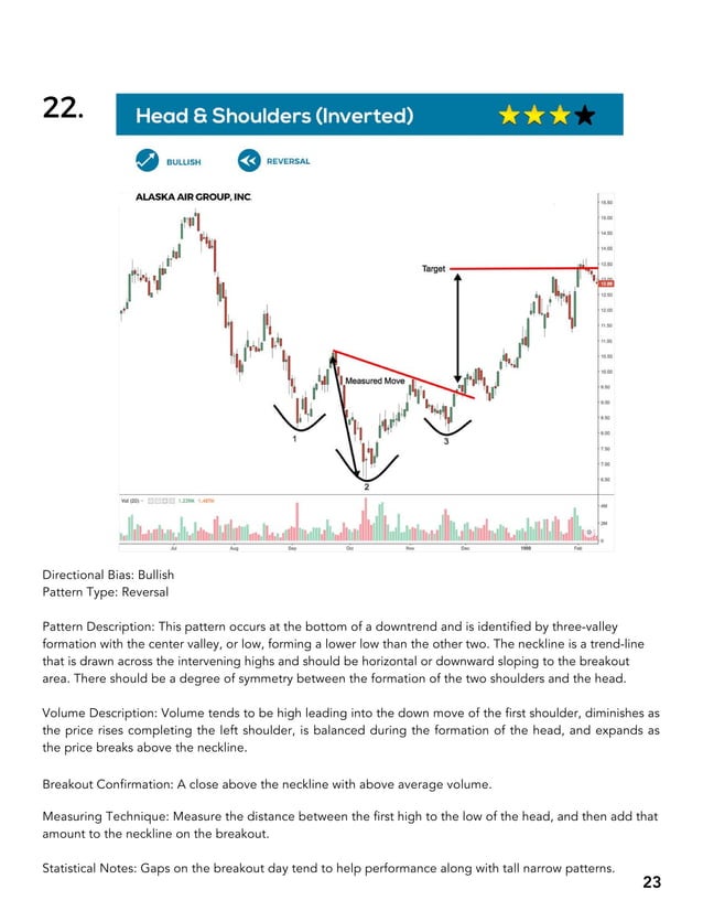 BIG BOOK OF CHART PATTERNS.pdf