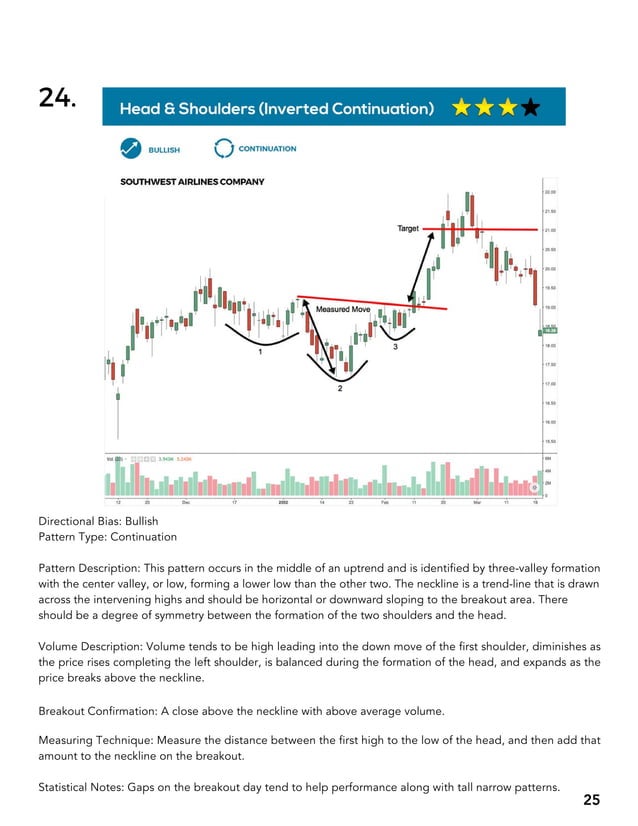 BIG BOOK OF CHART PATTERNS.pdf