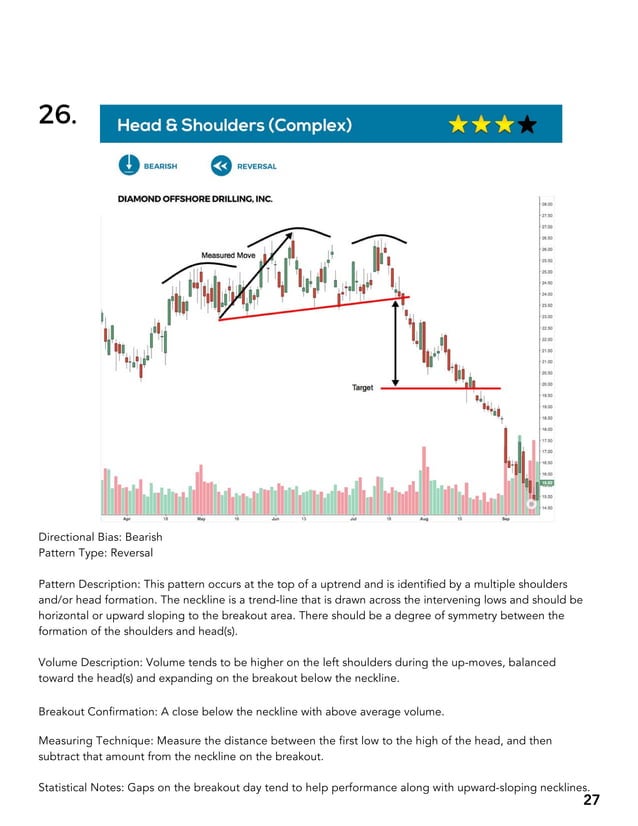 BIG BOOK OF CHART PATTERNS.pdf