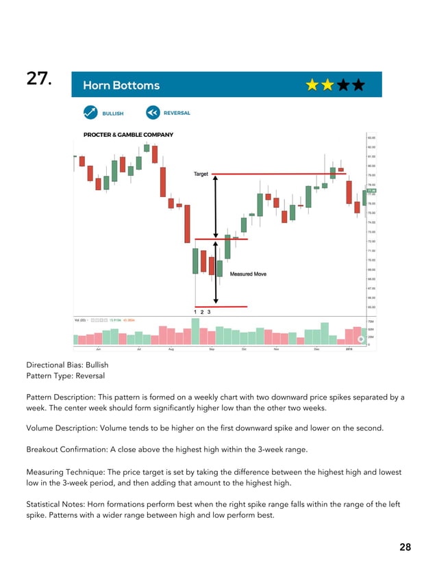 BIG BOOK OF CHART PATTERNS.pdf