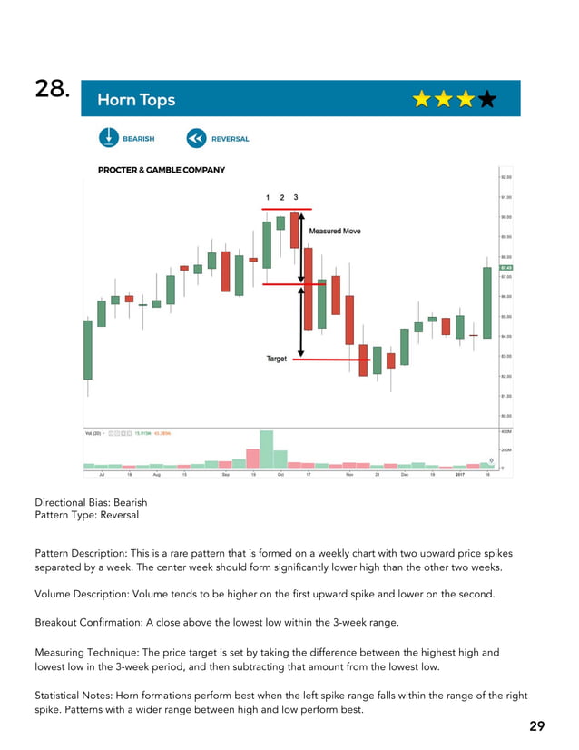 BIG BOOK OF CHART PATTERNS.pdf