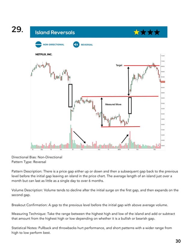 BIG BOOK OF CHART PATTERNS.pdf