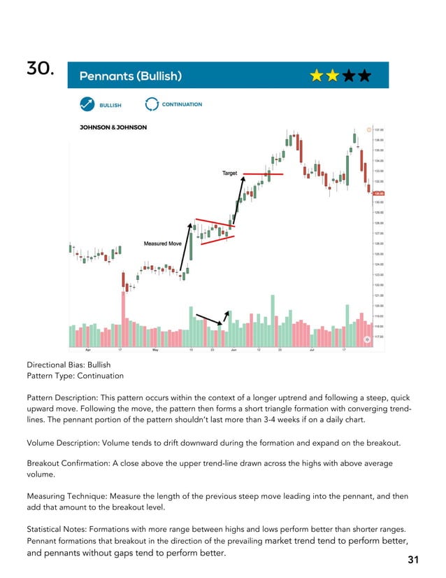 BIG BOOK OF CHART PATTERNS.pdf