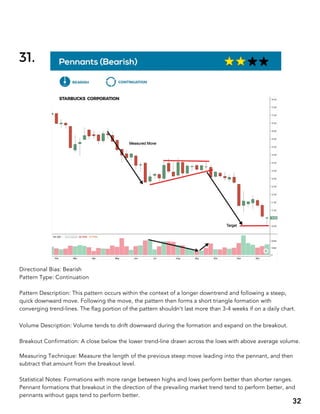 BIG BOOK OF CHART PATTERNS.pdf