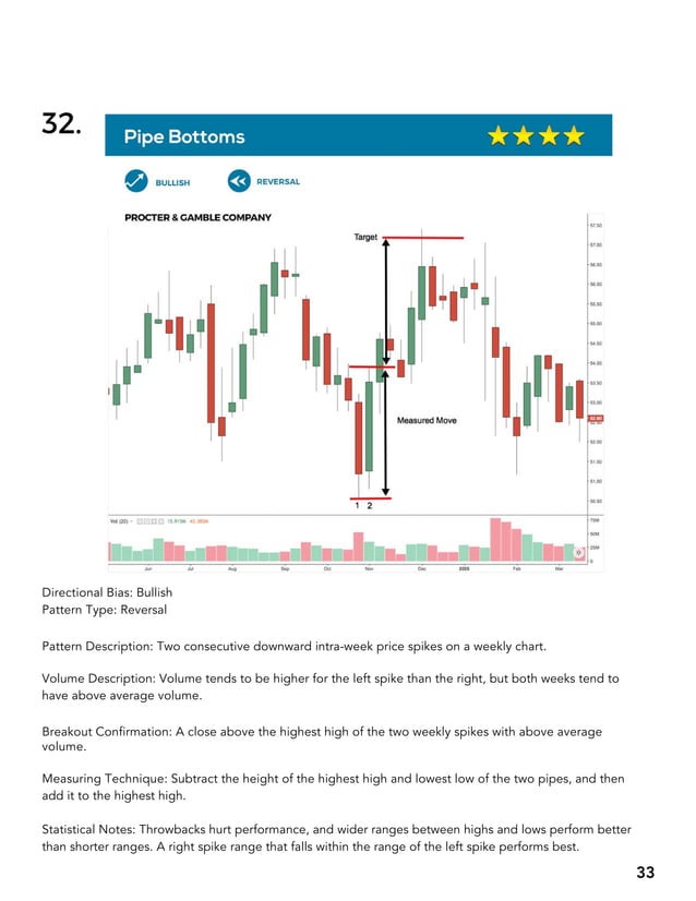 BIG BOOK OF CHART PATTERNS.pdf