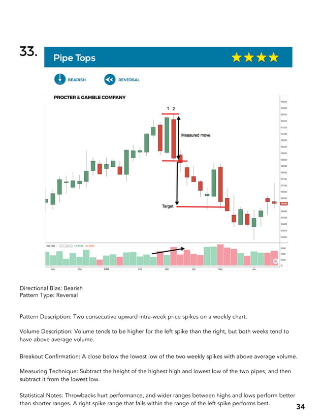 BIG BOOK OF CHART PATTERNS.pdf