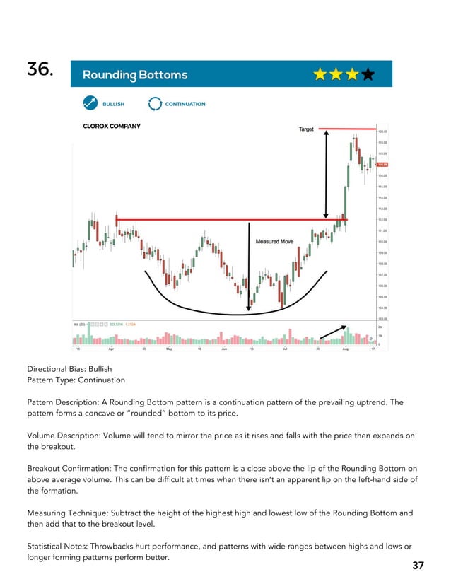 BIG BOOK OF CHART PATTERNS.pdf