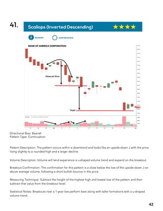 BIG BOOK OF CHART PATTERNS.pdf