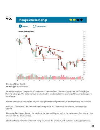 BIG BOOK OF CHART PATTERNS.pdf