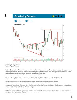 BIG BOOK OF CHART PATTERNS.pdf