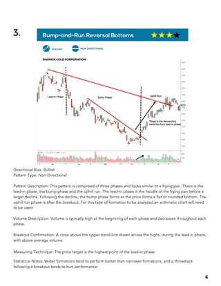 BIG BOOK OF CHART PATTERNS.pdf