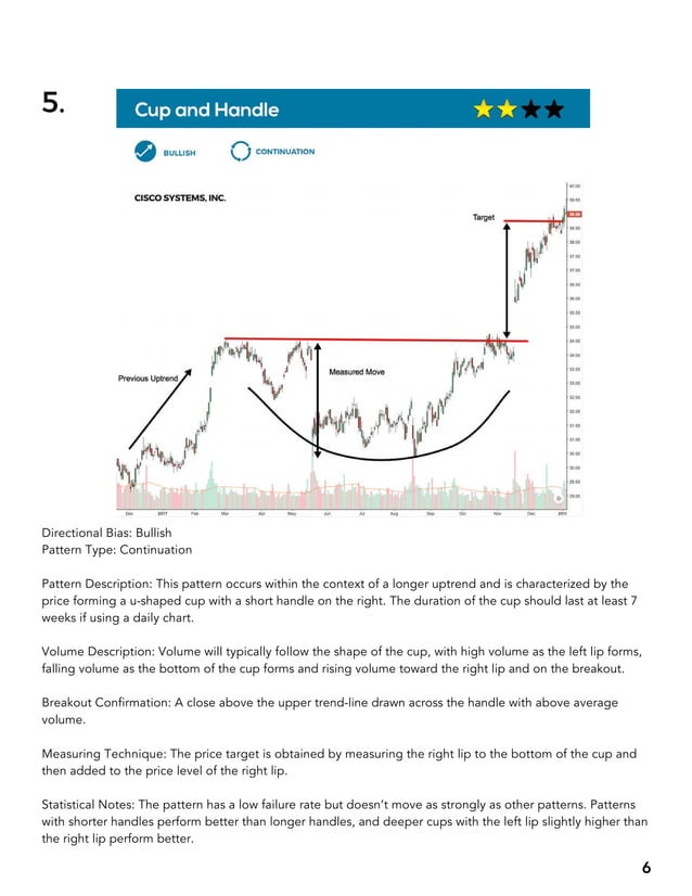 BIG BOOK OF CHART PATTERNS.pdf