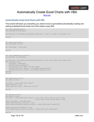 Automatically Create Excel Charts with VBA
More Info
Page 130 of 176 wellsr.com
Automatically Create Excel Charts with VBA
This tutorial will teach you everything you need to know to get started automatically creating and
editing embedded Excel charts and chart sheets using VBA.
Sub create_embedded_chart()
Dim oChartObj As ChartObject
Set oChartObj = ActiveSheet.ChartObjects.Add(top:= 0, left:= 0, width:= 50, height:= 50)
End Sub
Sub create_chart_sheet()
Dim oChartSheet As Chart
Set oChartSheet = Charts.Add
End Sub
Sub create_embedded_ScatterPlot()
Dim oChartObj As ChartObject
Set oChartObj = ActiveSheet.ChartObjects.Add(Top:=10, Left:=100, Width:=250, Height:=250)
With oChartObj.Chart
.ChartType = xlXYScatter
.SeriesCollection.NewSeries
.SeriesCollection(1).Name = "My Data Name"
.SeriesCollection(1).XValues = ActiveSheet.Range("B1:B10")
.SeriesCollection(1).Values = ActiveSheet.Range("A1:A10")
End With
End Sub
Sub change_chart_title()
Dim oChart As Chart
Set oChart = Charts("GDP Chart Sheet")
oChart.HasTitle = True
oChart.ChartTitle.Text = "GDP Data for 2017"
End Sub
Sub add_axes_titles()
Dim oChart As Chart
Set oChart = Charts("GDP Chart Sheet") 'if you don't have a chart with this name,
' you'll need to add one and name it first.
oChart.ChartType = xlColumnStacked
oChart.Axes(xlCategory).HasTitle = True
oChart.Axes(xlCategory).AxisTitle.Caption = Sheets("GDP Data").Range("A1")
oChart.Axes(xlValue).HasTitle = True
oChart.Axes(xlValue).AxisTitle.Caption = Sheets("GDP Data").Range("B1")
End Sub
 
