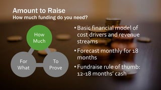Amount to Raise
How much funding do you need?
•Basic financial model of
cost drivers and revenue
streams
•Forecast monthly for 18
months
•Fundraise rule of thumb:
12-18 months’ cash
How
Much
For
What
To
Prove
 