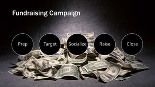 Fundraising Campaign
Prep Target Socialize Raise Close
 
