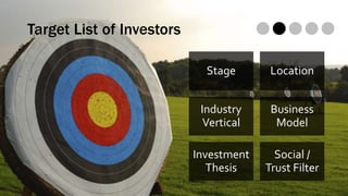 Target List of Investors
Stage Location
Industry
Vertical
Business
Model
Investment
Thesis
Social /
Trust Filter
 