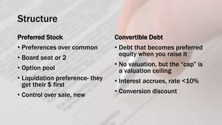 Structure
Preferred Stock
• Preferences over common
• Board seat or 2
• Option pool
• Liquidation preference- they
get their $ first
• Control over sale, new
Convertible Debt
• Debt that becomes preferred
equity when you raise it
• No valuation, but the “cap” is
a valuation ceiling
• Interest accrues, rate <10%
• Conversion discount
 